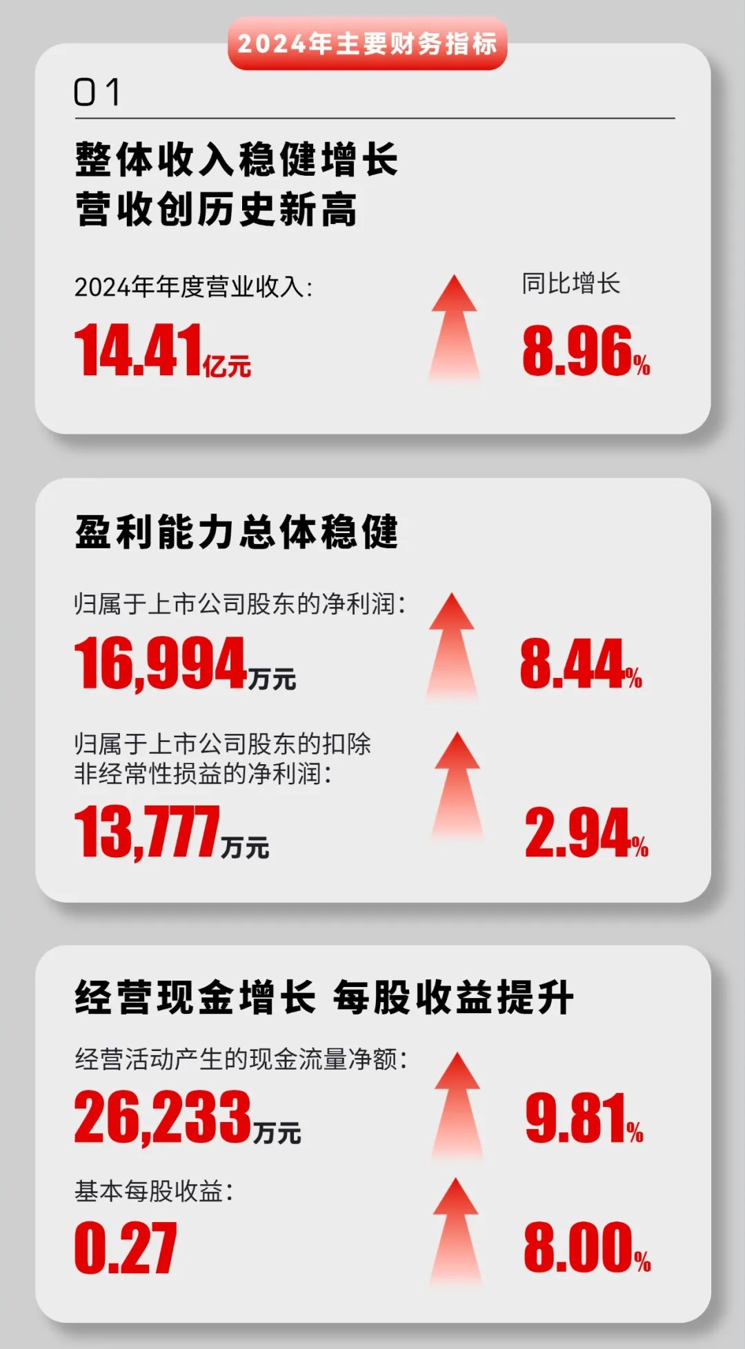 PP电子·仿照器(试玩游戏)官方网站