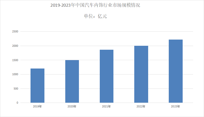 亚克力汽车内饰膜 (3)